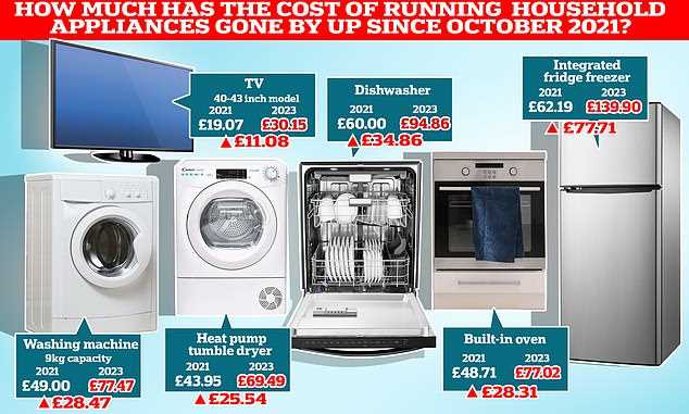 9. Consider an express or quick wash cycle