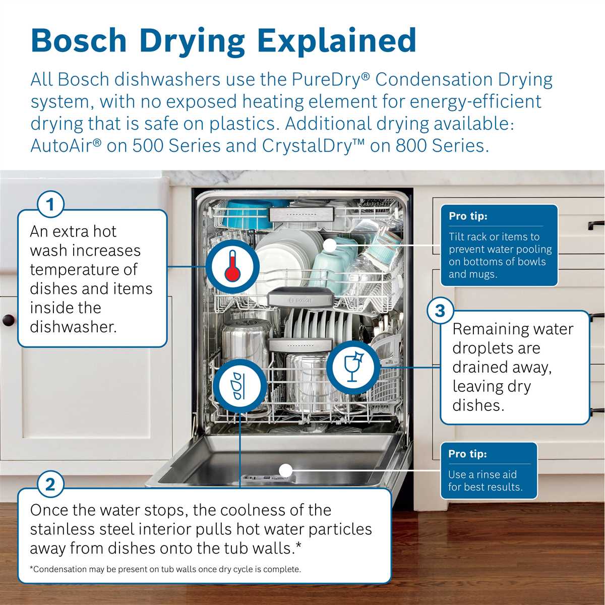 Best Rinse Aid for Bosch Dishwasher The Ultimate Guide Clean Home