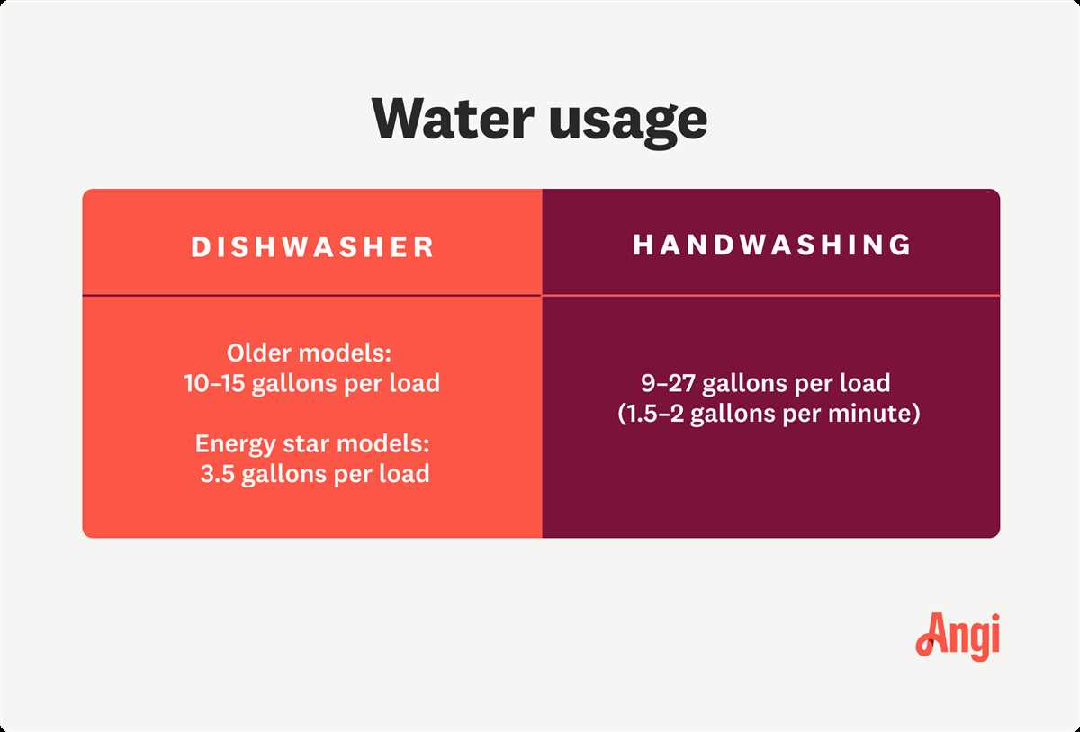 4. Eco or Light Wash Cycle