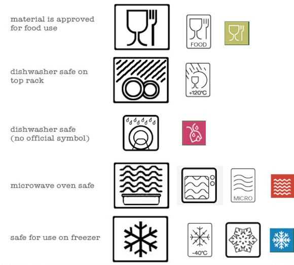 Dishwasher Safe Symbols The Ultimate Guide Clean Home Expert