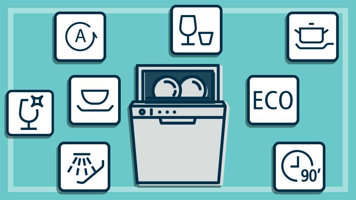 Understanding the Meaning of Dishwasher Safe Symbols