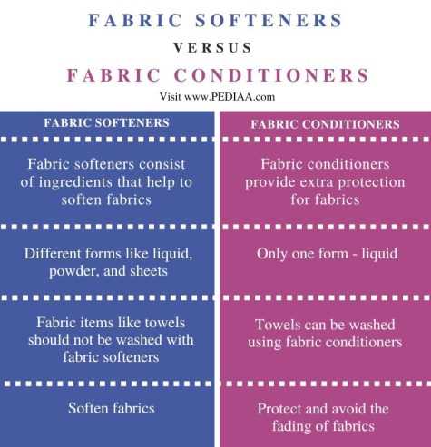 Benefits of Fabric Softener