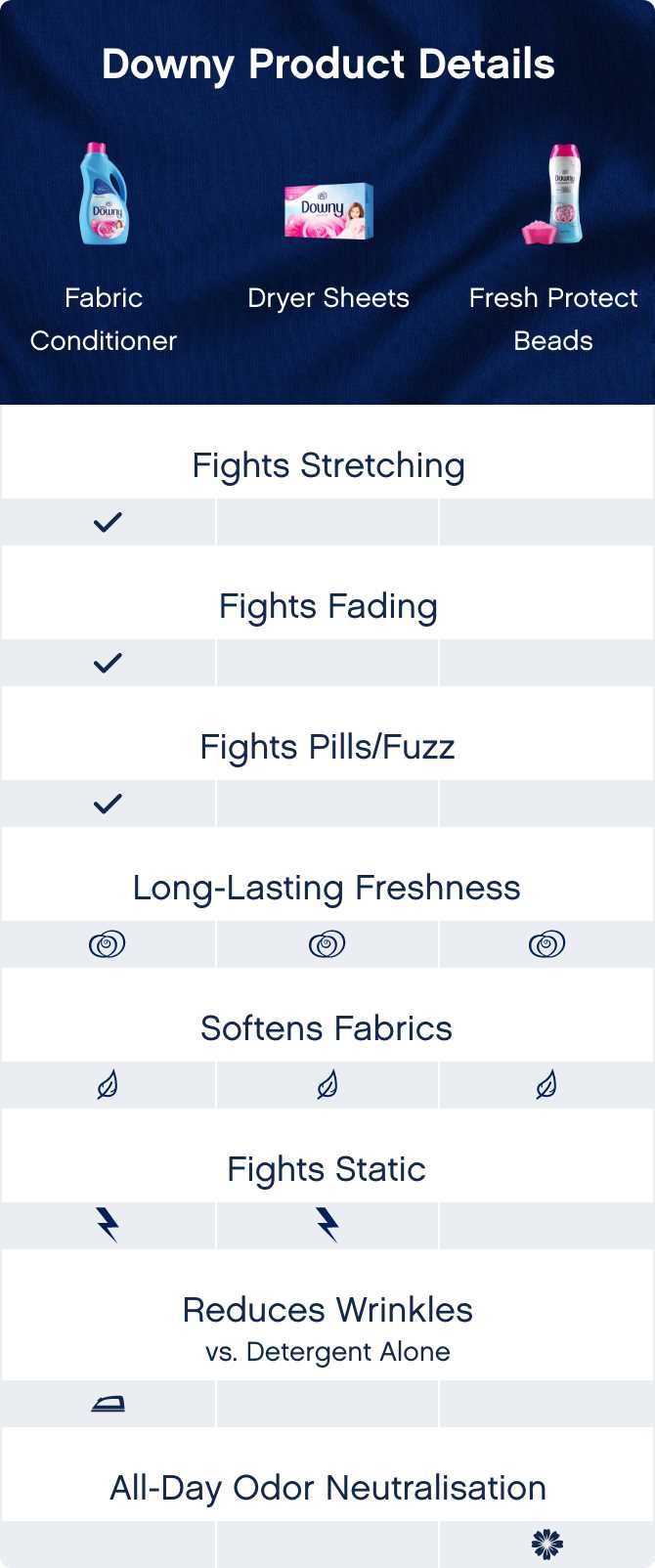 Benefits of Fabric Softener