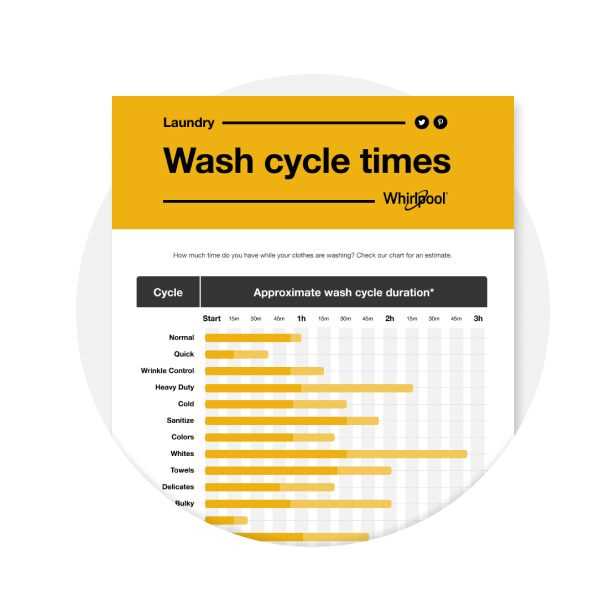 Tips for Maximizing the Lifespan of your Washing Machine