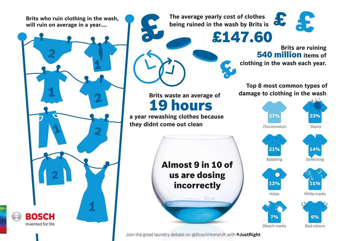 8. Invest in a washer with faster cycles