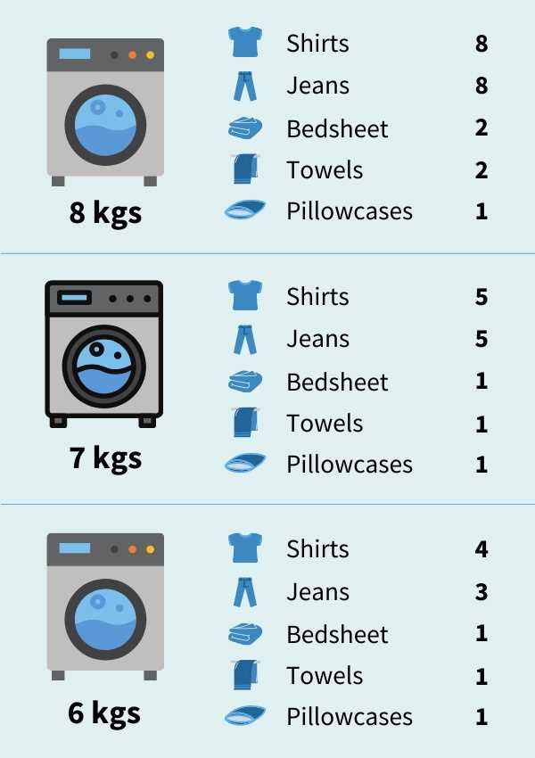 Tips for Efficiently Loading an 8 Kg Washing Machine