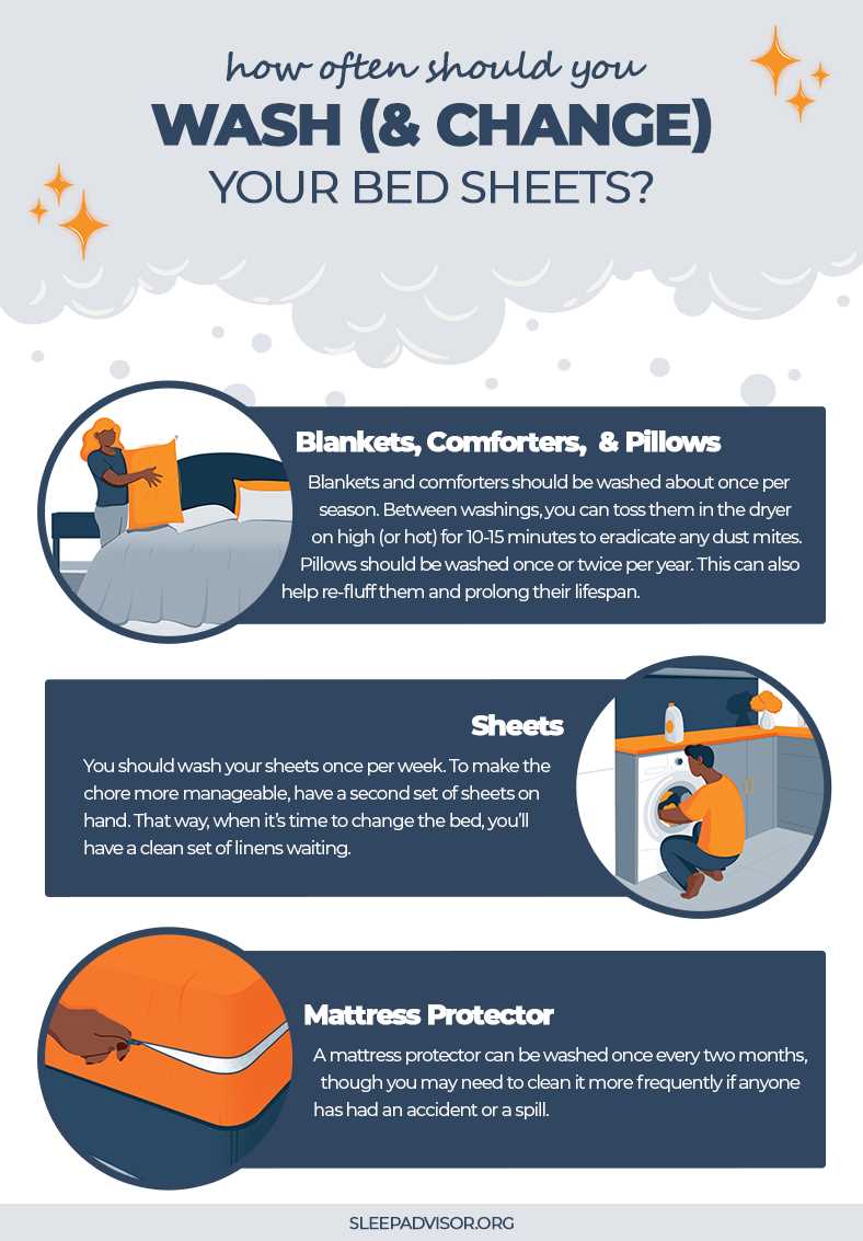 Tips for Proper Bedding Care
