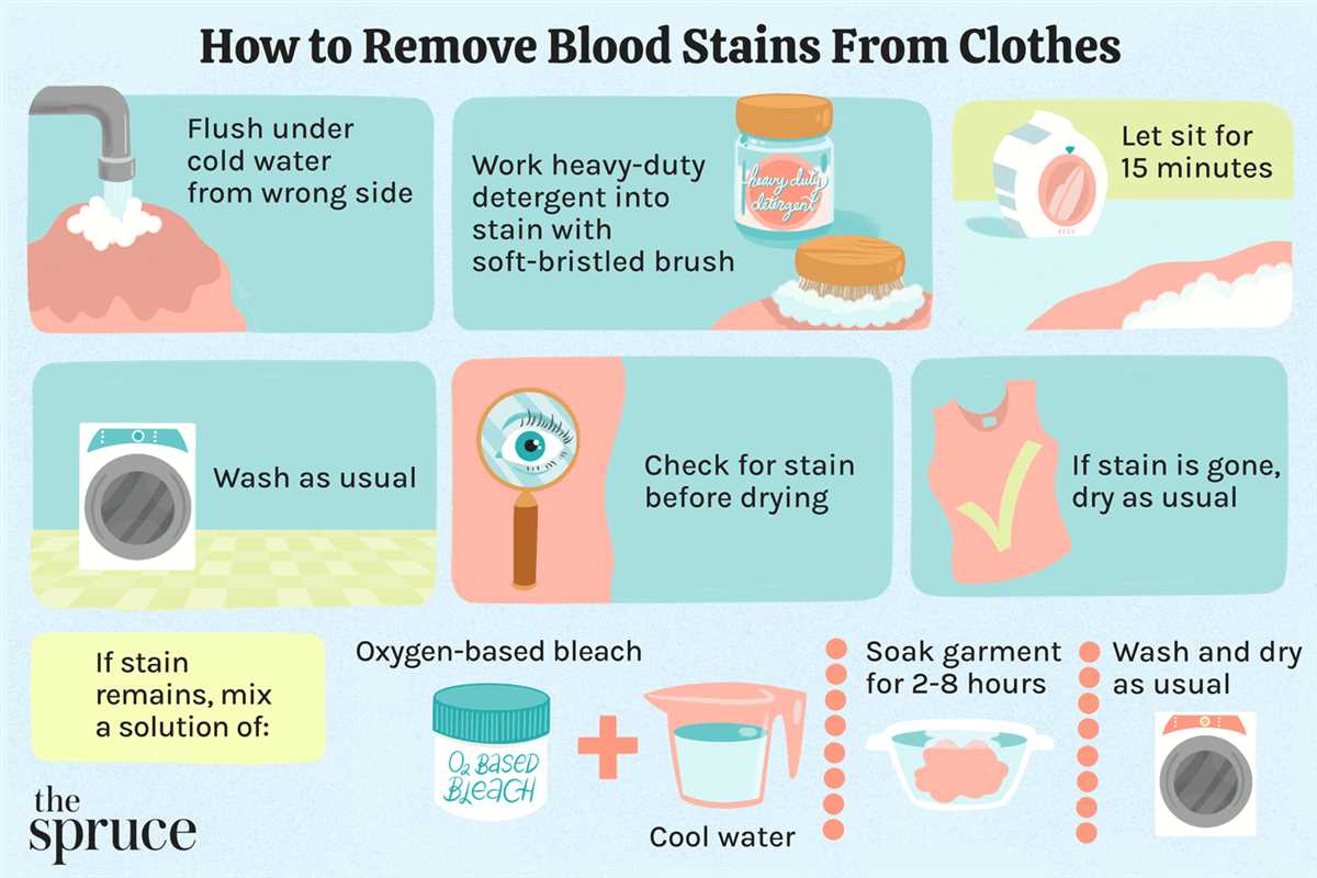 Gently blot the stain with a clean cloth