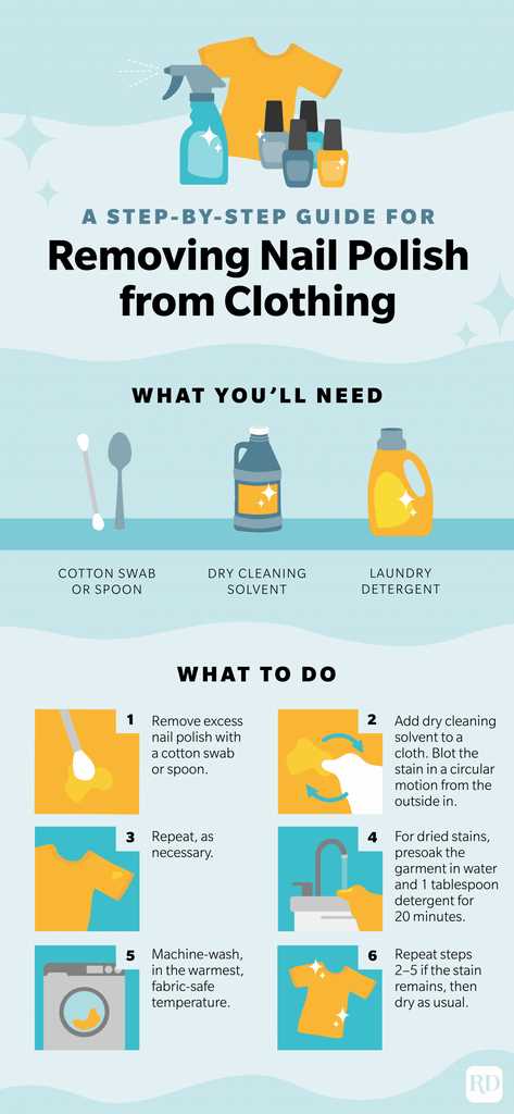 Step 6: Launder the Garment
