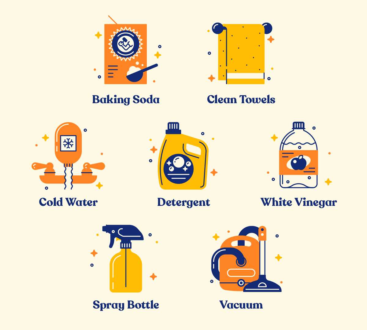 Common Types of Stains