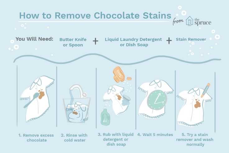 Understanding Chocolate Stains