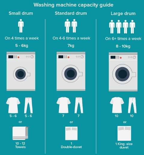 5. Noise Level