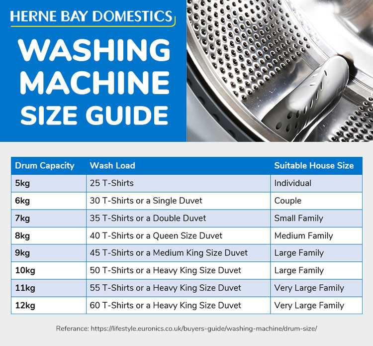 Tips for Efficient Washing Machine Usage