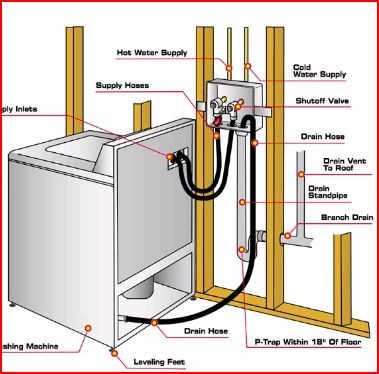 2. Check the Plumbing