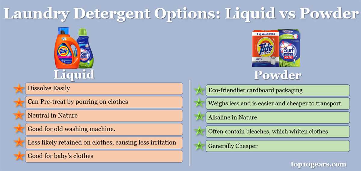 Impact on Washing Machine Performance