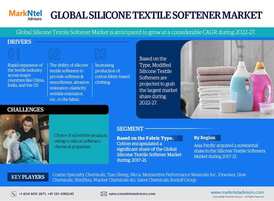 Benefits of Silicone in Fabric Softener