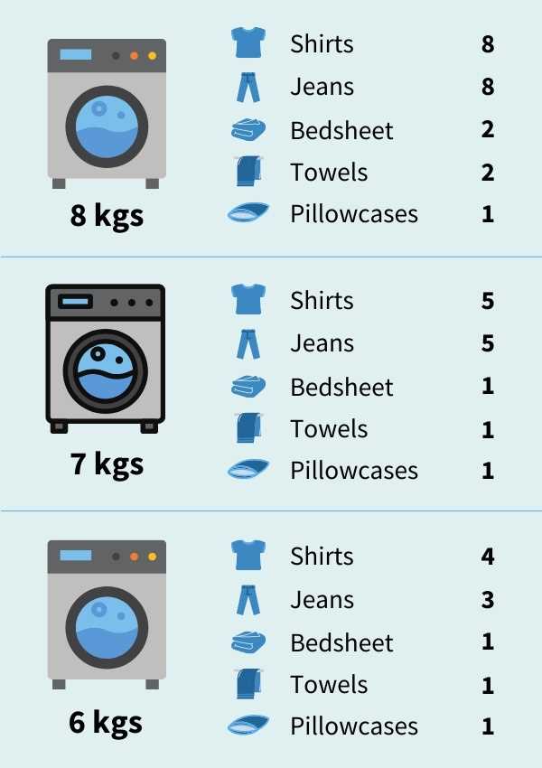 Determine the Weight of Your Laundry for Effective Cleaning