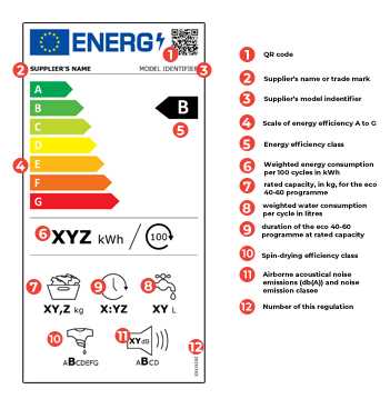 What is an energy rating?