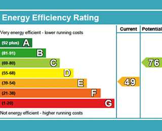 New Energy Ratings - What You Need to Know