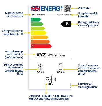 2. Adoption of smart energy labels