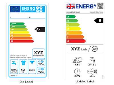 How Energy Ratings Affect Your Electricity Bill