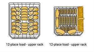 2. Load Dishes in an Organized Manner