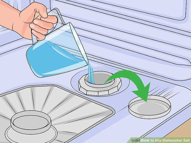 Use of Dishwasher Salt