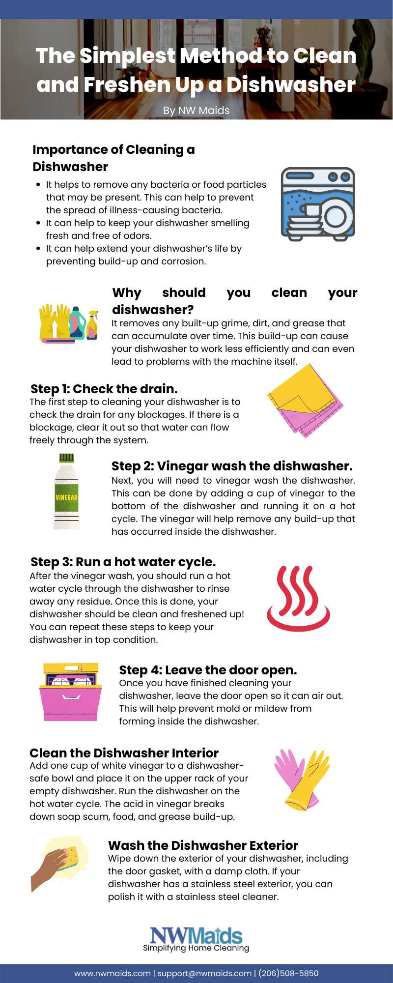 Step 4: Clear blockages from the drain pump area