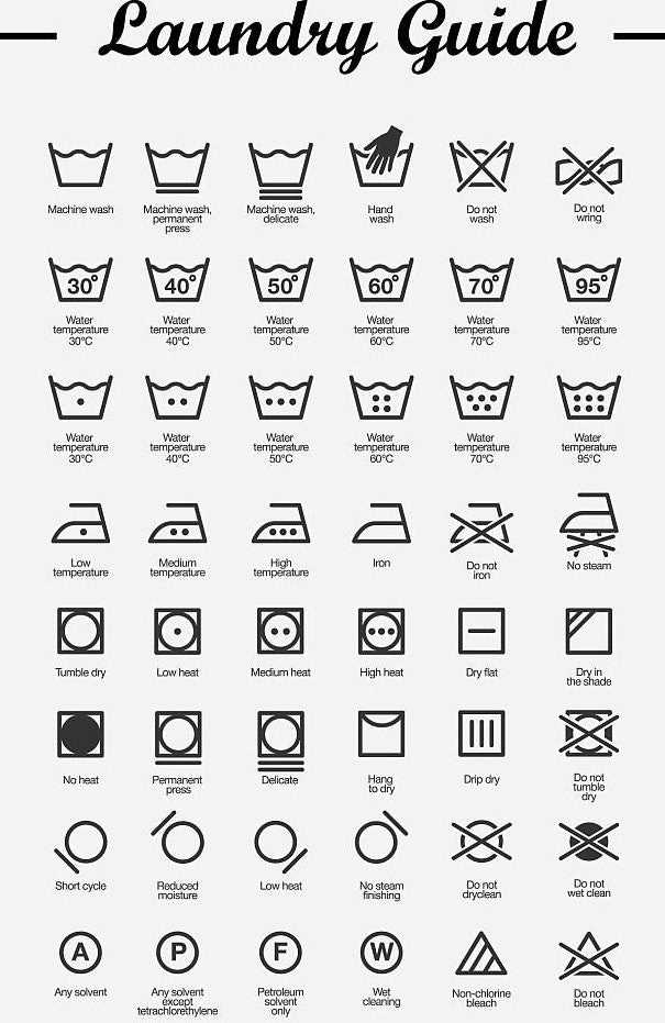 Cracking the Drying Symbols Code