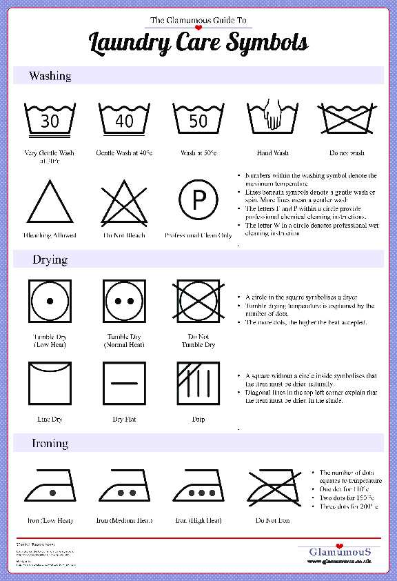 Drying Symbols