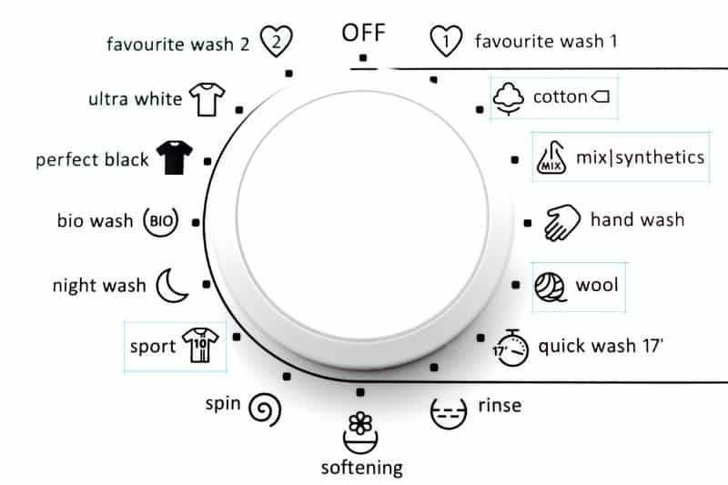 Understanding Different Washing Machine Programs