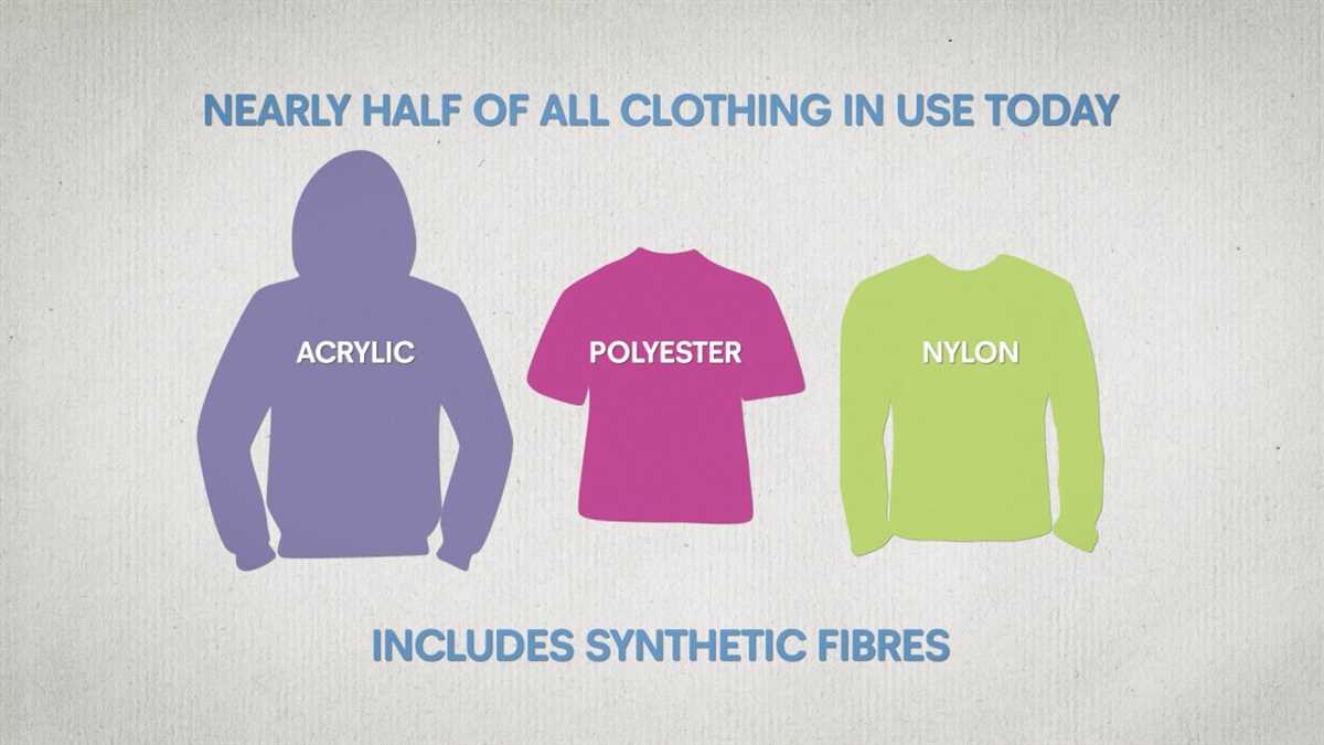 The Rise of Synthetic Fibers