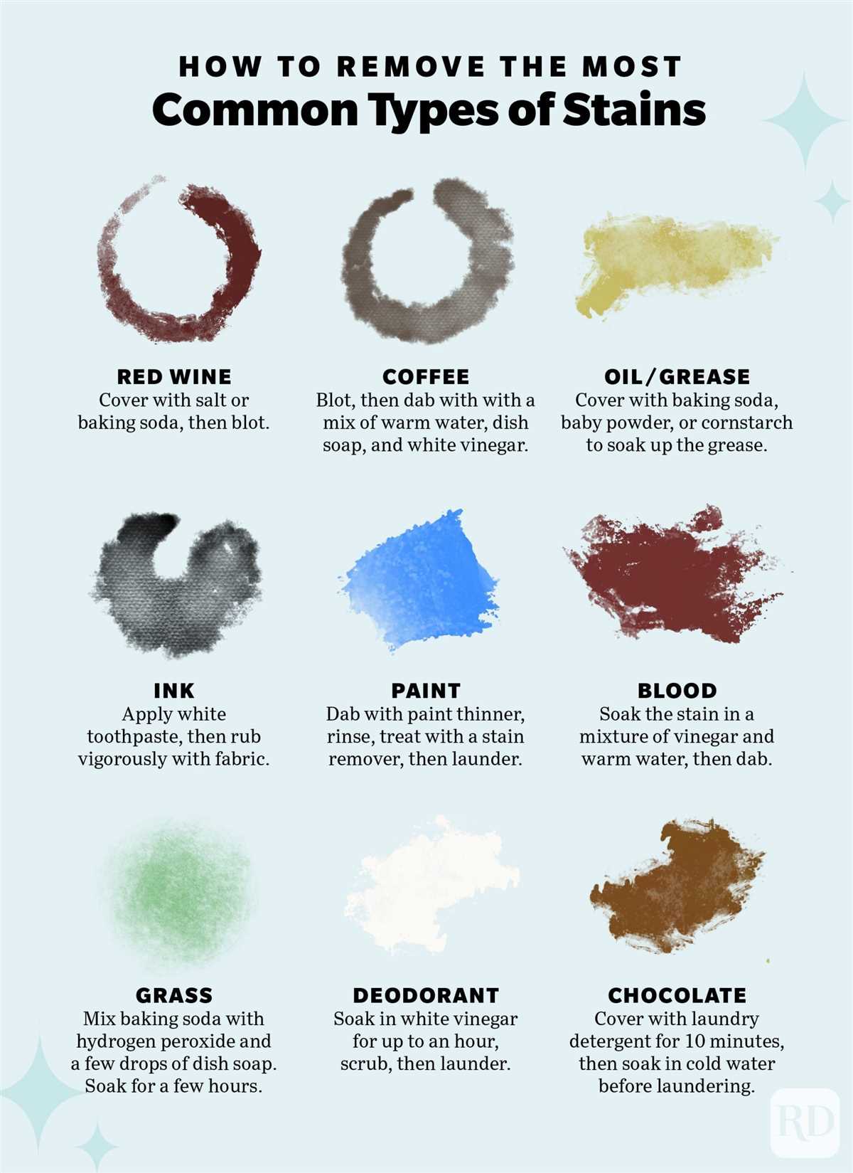 1. Red Wine Stains