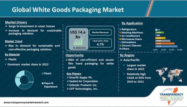 what-are-white-goods-in-the-uk-definition-and-complete-list