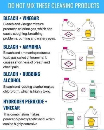 5. Baking Soda