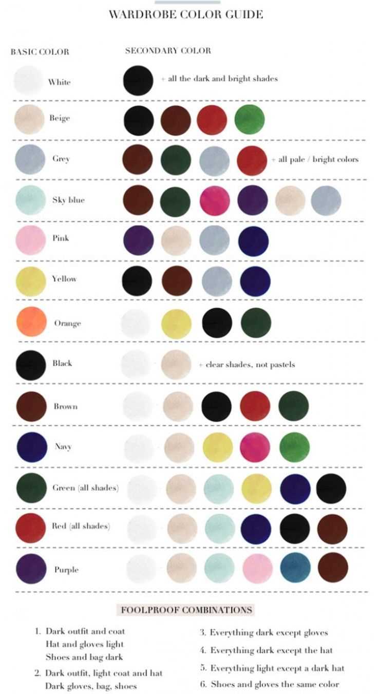Why Sort Clothes by Color?