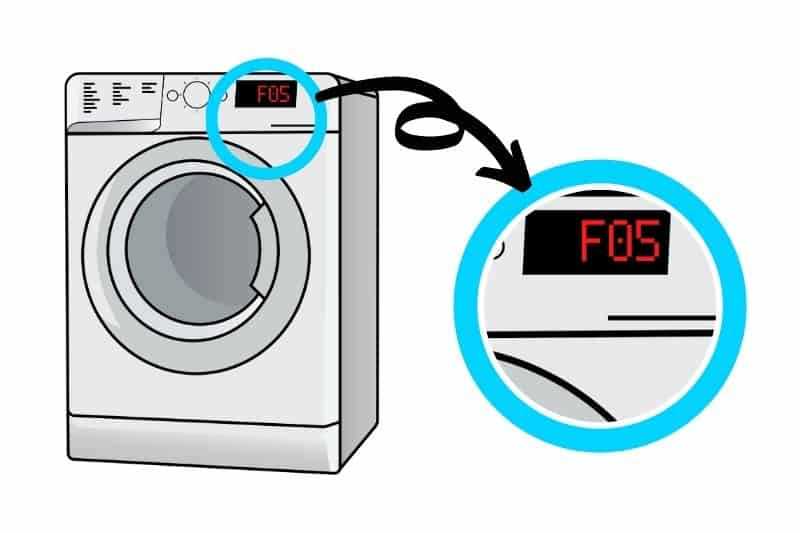 What is the F05 Error Code?