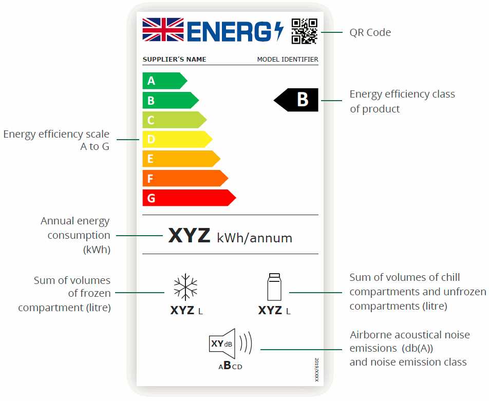 Advantages of A Energy Ratings