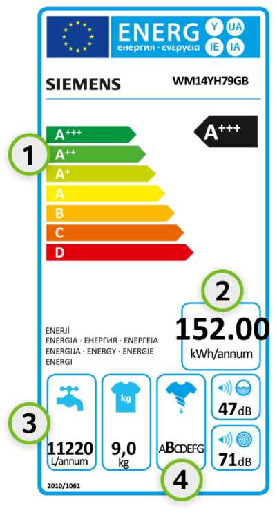 Understanding B Energy Ratings