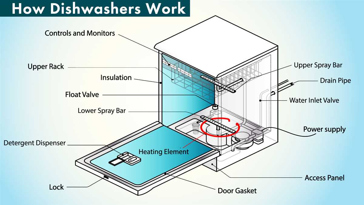 Environmental Considerations